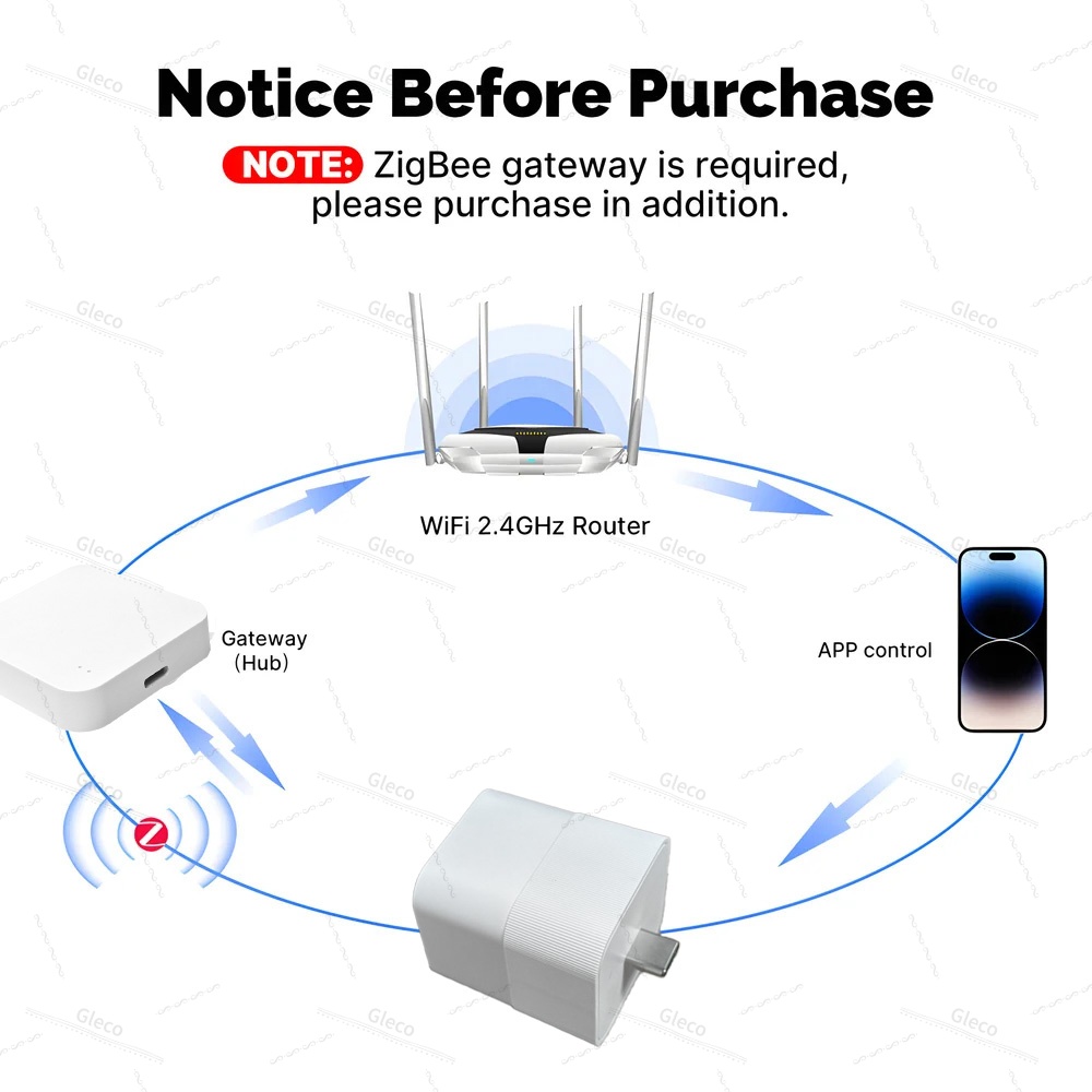 Adaptador USB Zigbee Tuya, Enc - Smart Relay Tuya reseña y precio