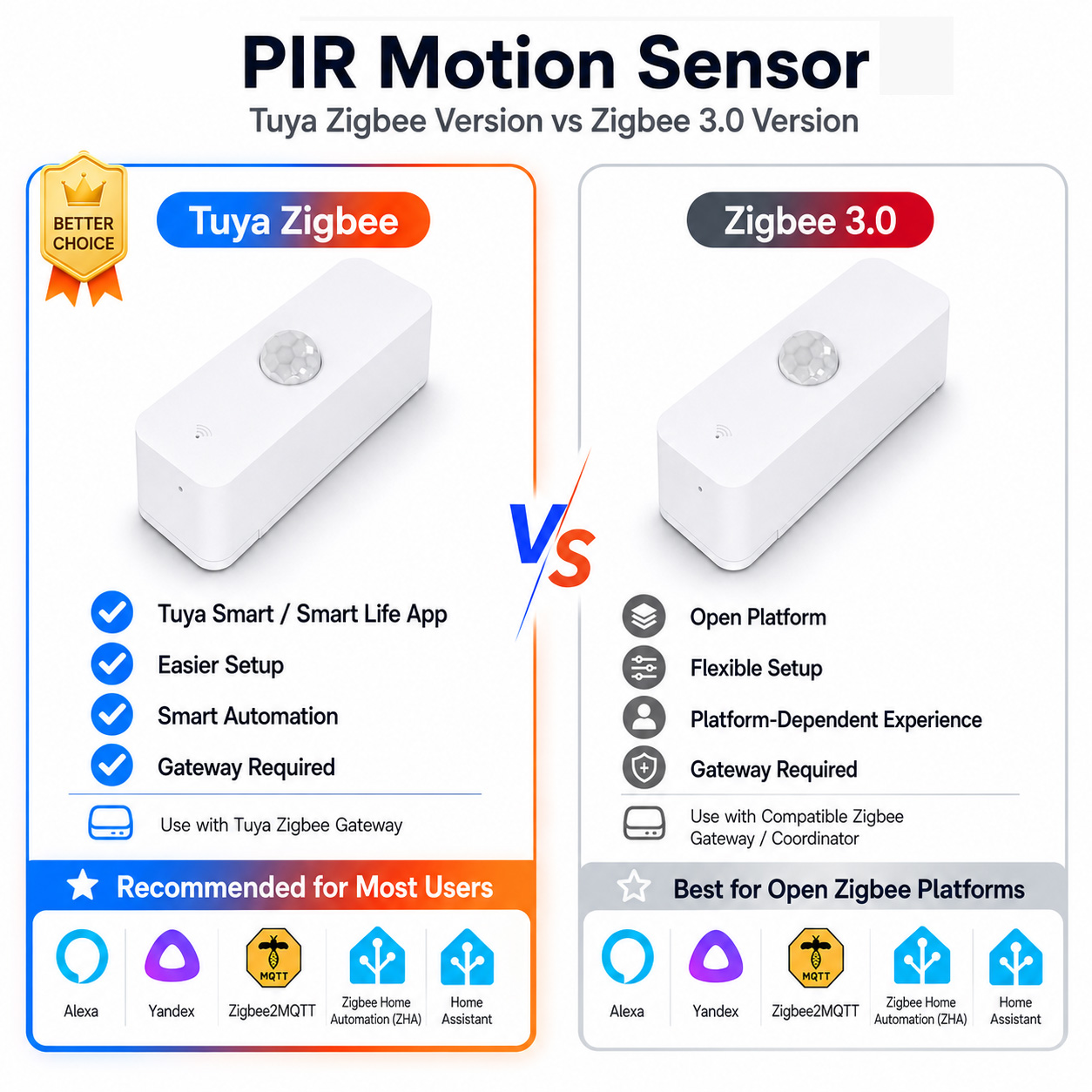 Sensor de movimiento Zigbee PI - Home Assistant Tuya reseña y precio