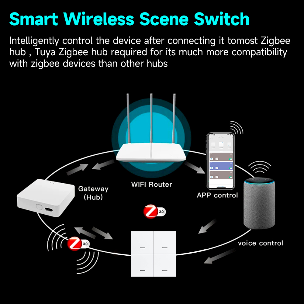 Tuya ZigBee 3,0 interruptor de - Sonoff reseña y precio