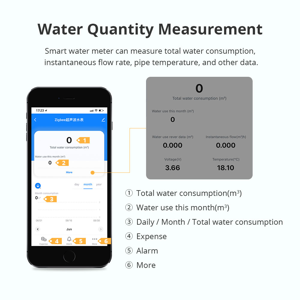 Medidor de Agua Ultrasónico In - Home Assistant Tuya reseña y precio